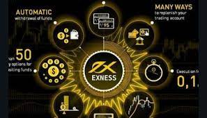 Exness application: Smart integrated application from Exness